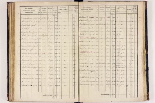 Arlanc - P 12517/3      Section C