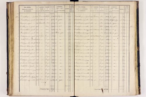 Arlanc - P 12517/3      Section C