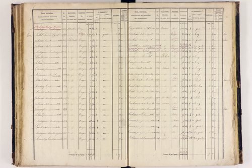 Arlanc - P 12517/3      Section C