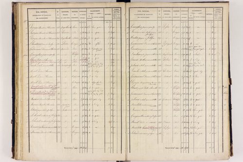 Arlanc - P 12517/3      Section C