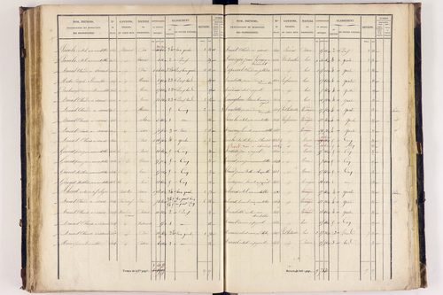 Arlanc - P 12517/3      Section C