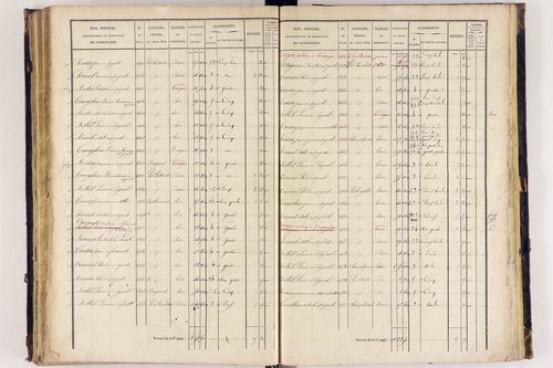 Arlanc - P 12517/3      Section C