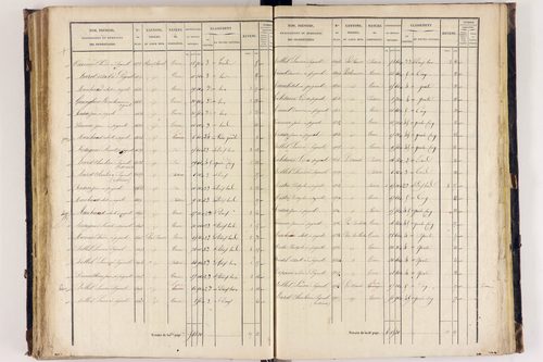 Arlanc - P 12517/3      Section C