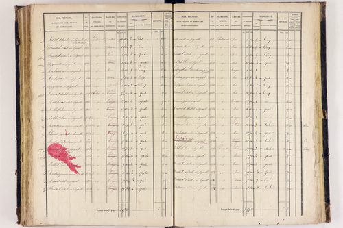 Arlanc - P 12517/3      Section C