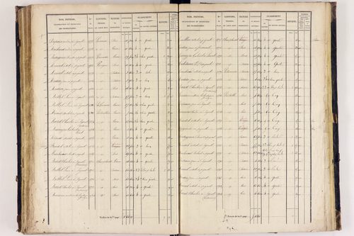 Arlanc - P 12517/3      Section C