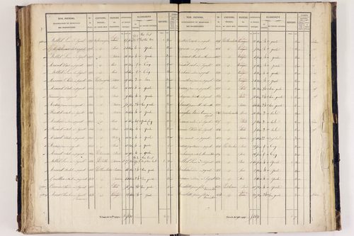 Arlanc - P 12517/3      Section C