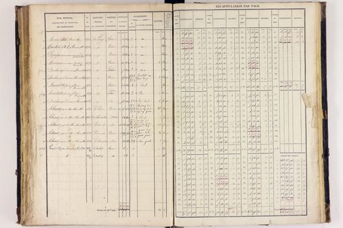Arlanc - P 12517/3      Section C