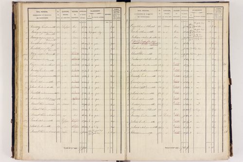 Arlanc - P 12517/3      Section C