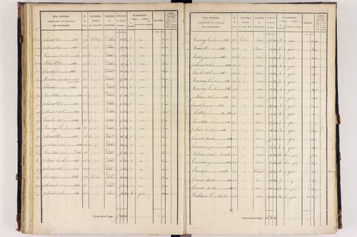 Arlanc - P 12517/3      Section C