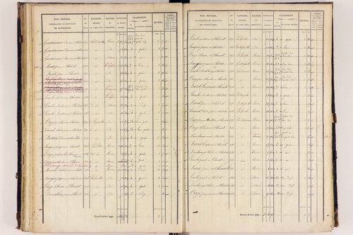 Arlanc - P 12517/3      Section C