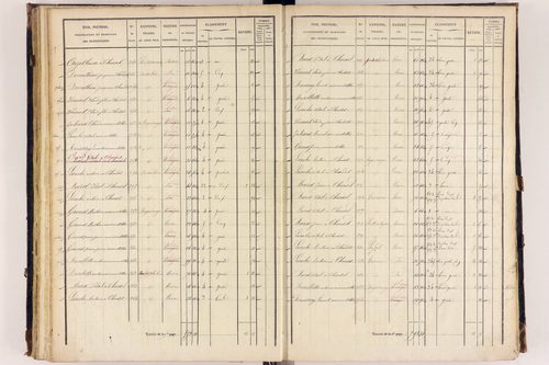 Arlanc - P 12517/3      Section C