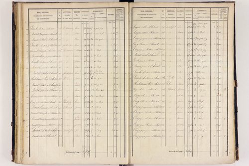 Arlanc - P 12517/3      Section C