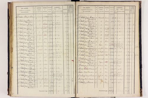 Arlanc - P 12517/4      Section D
