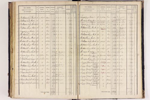 Arlanc - P 12517/4      Section D
