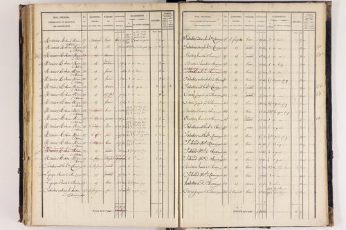 Arlanc - P 12517/4      Section D