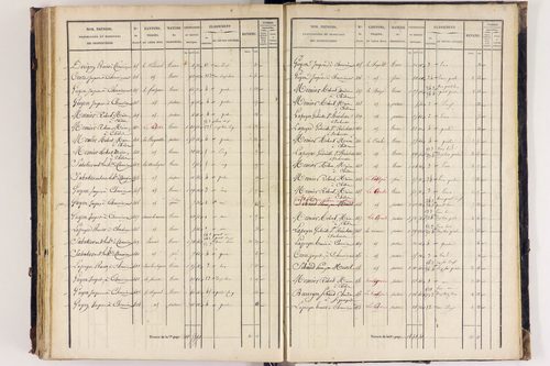 Arlanc - P 12517/4      Section D