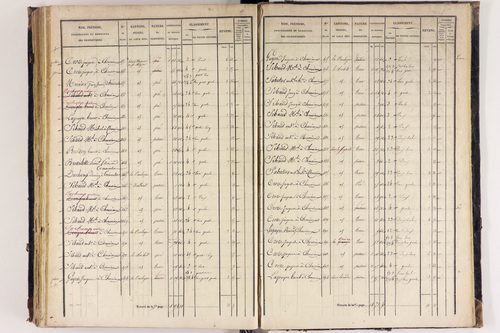 Arlanc - P 12517/4      Section D