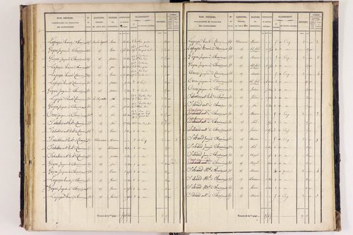 Arlanc - P 12517/4      Section D
