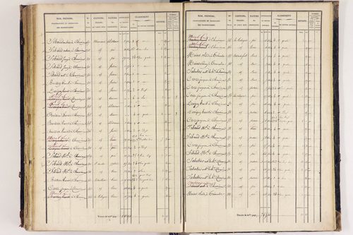 Arlanc - P 12517/4      Section D