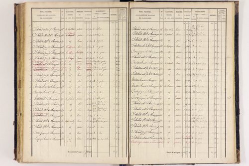 Arlanc - P 12517/4      Section D