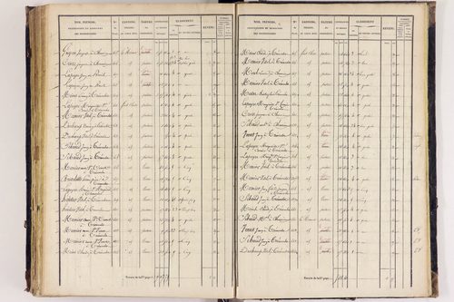 Arlanc - P 12517/4      Section D
