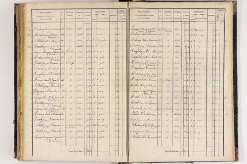 Arlanc - P 12517/4      Section D