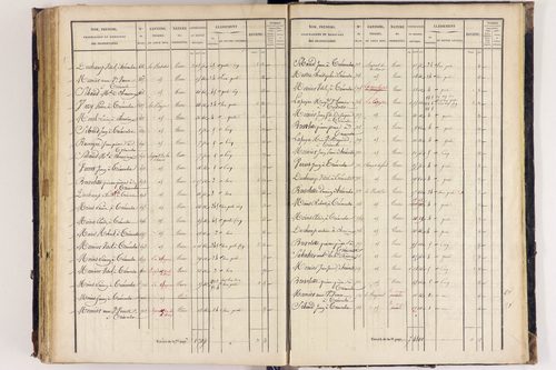 Arlanc - P 12517/4      Section D