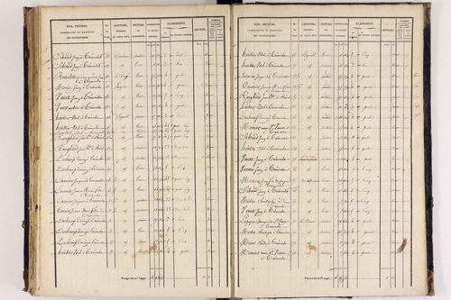 Arlanc - P 12517/4      Section D