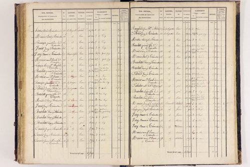 Arlanc - P 12517/4      Section D