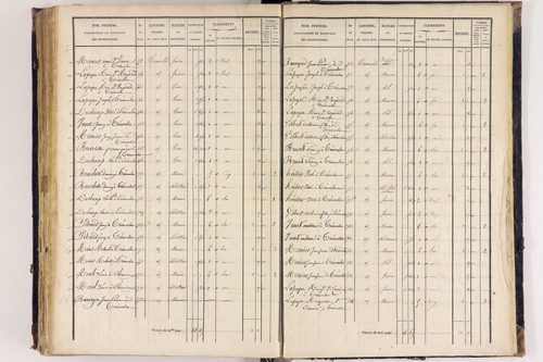 Arlanc - P 12517/4      Section D