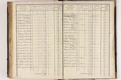 Arlanc - P 12517/4      Section D