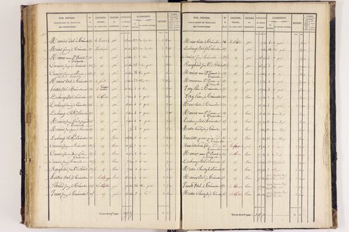 Arlanc - P 12517/4      Section D