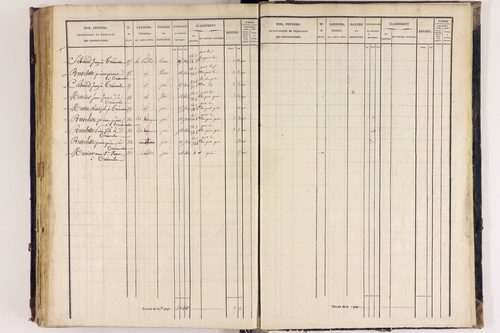 Arlanc - P 12517/4      Section D