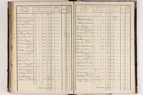 Arlanc - P 12517/4      Section D
