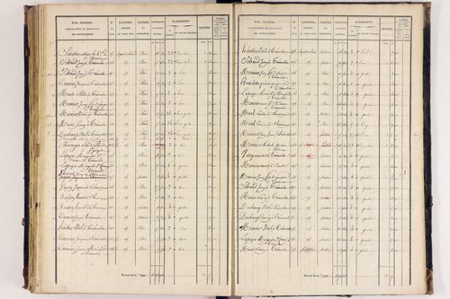 Arlanc - P 12517/4      Section D