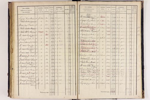 Arlanc - P 12517/4      Section D