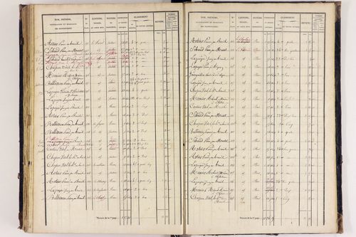 Arlanc - P 12517/4      Section D