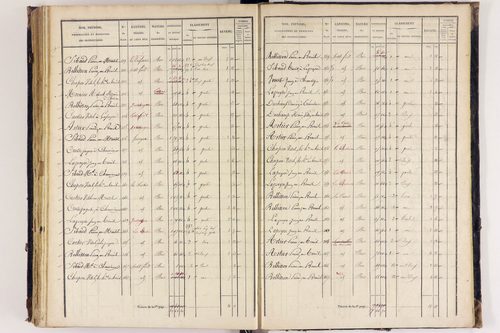 Arlanc - P 12517/4      Section D