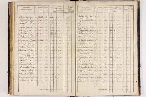 Arlanc - P 12517/4      Section D