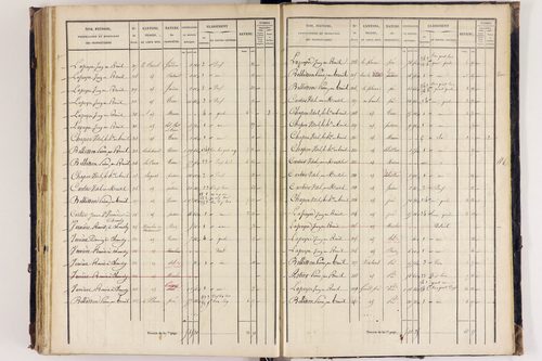 Arlanc - P 12517/4      Section D