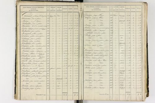 Artonne - P 10073/1      Section A