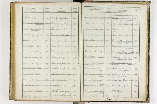 Artonne - P 10077      Folios 1757 à 2256