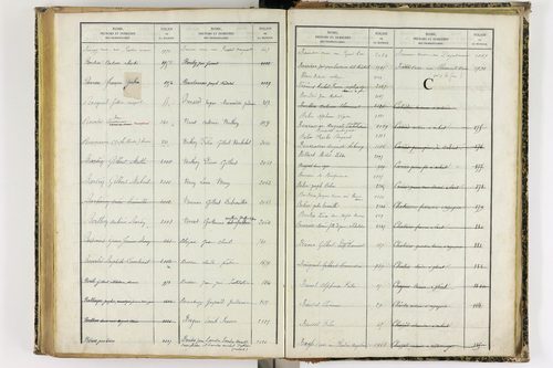Artonne - P 10077      Folios 1757 à 2256
