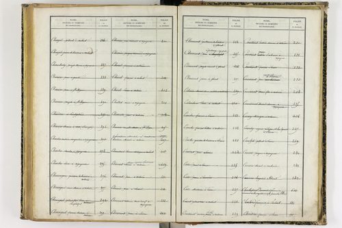 Artonne - P 10077      Folios 1757 à 2256