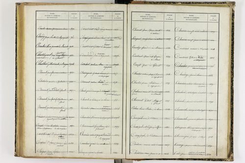 Artonne - P 10077      Folios 1757 à 2256