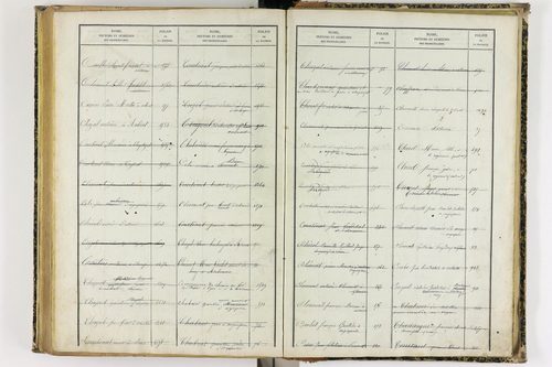 Artonne - P 10077      Folios 1757 à 2256