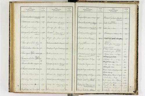 Artonne - P 10077      Folios 1757 à 2256