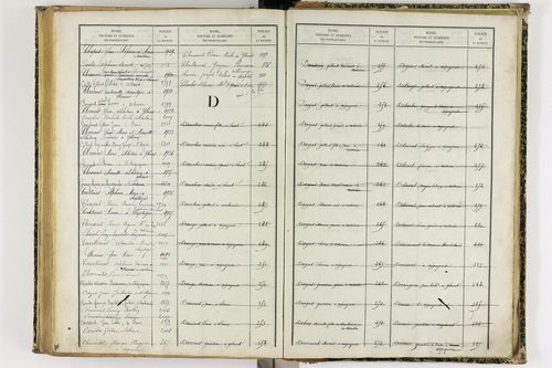Artonne - P 10077      Folios 1757 à 2256