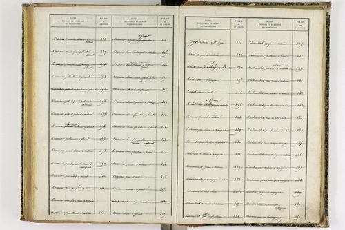 Artonne - P 10077      Folios 1757 à 2256