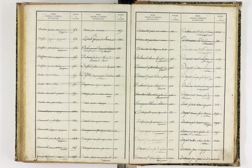Artonne - P 10077      Folios 1757 à 2256